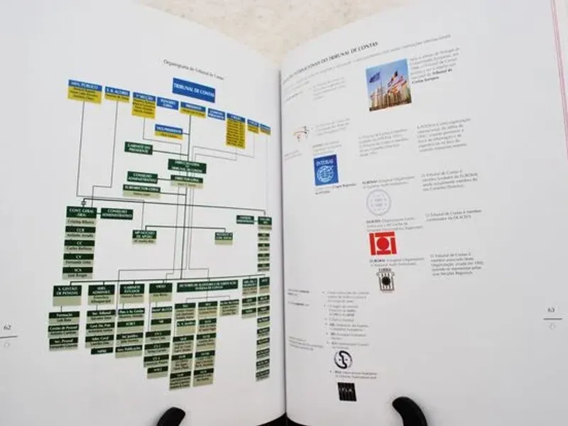 150 anos do Tribunal de Contas 1849-1999 