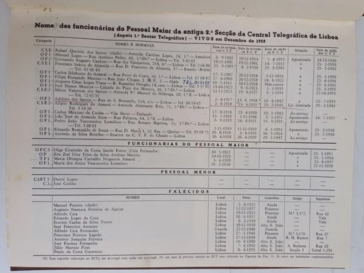 Livro da confraternização antigos funcionários CTT