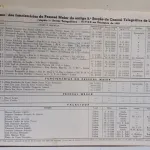 Livro da confraternização antigos funcionários CTT 5