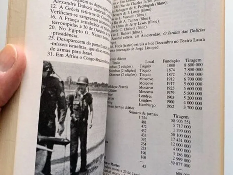 Cronologia Enciclopédica do Mundo Moderno